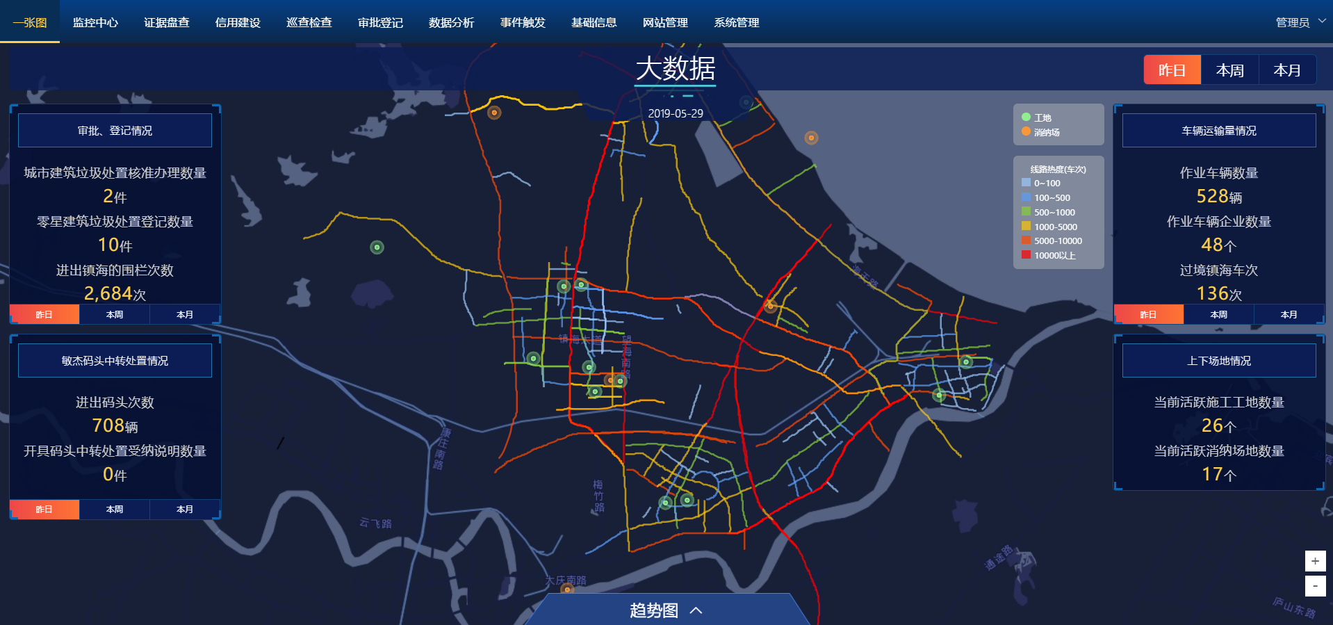 城市渣土车监管系统
